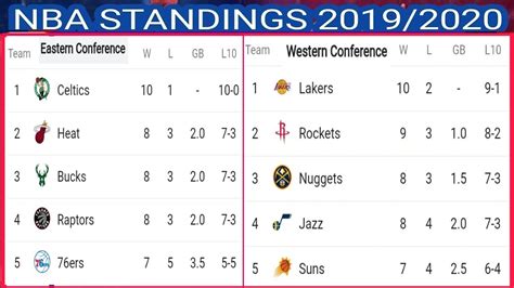 2019 nba standing|nba scores and standings 2020.